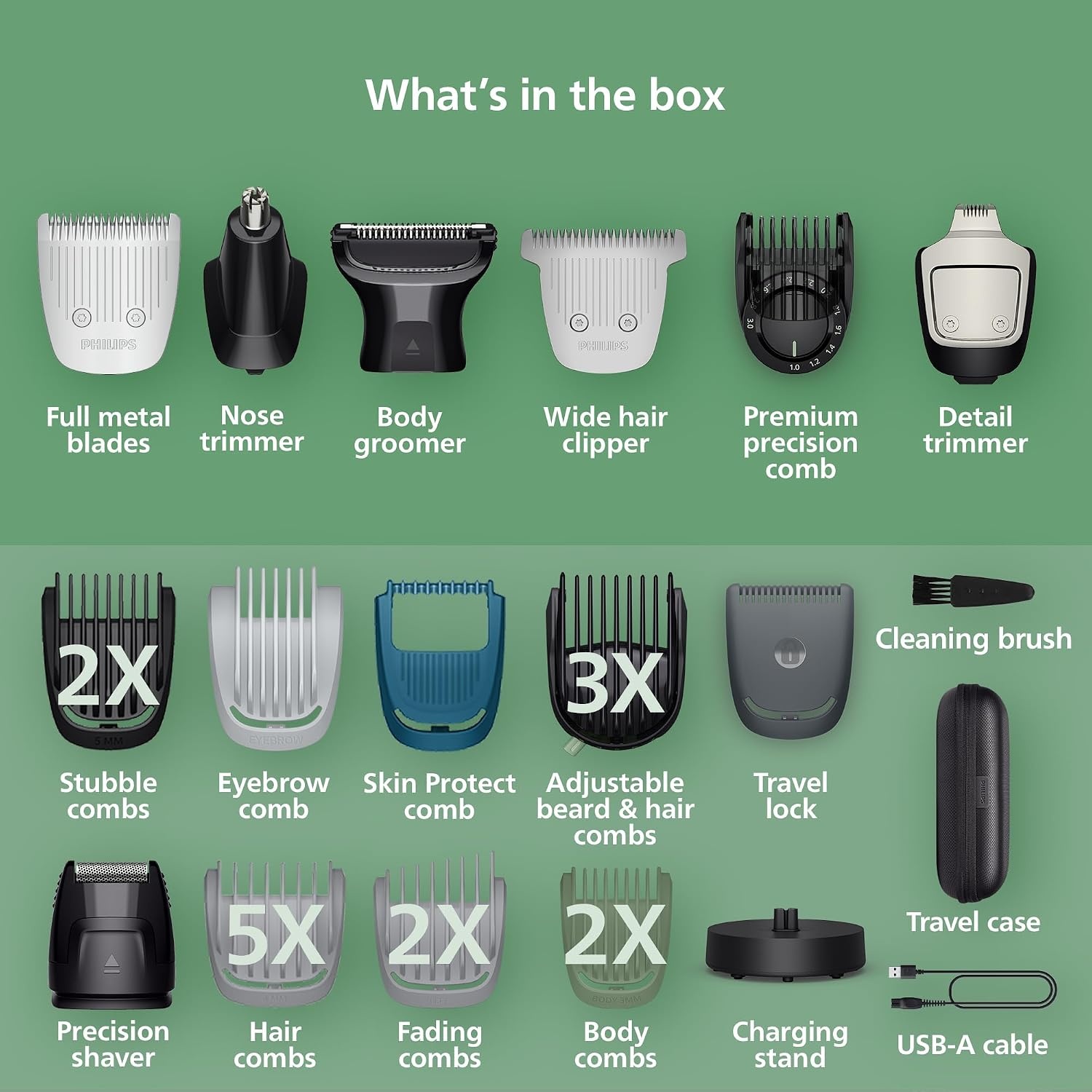 image:imagePhilips Norelco AllinOne 9000 Series 28Piece Trimmer Electric Shaver and Clipper for Face Beard Head amp Body Selfsharpening Full Metal Blades 27 Length Settings 0520 mm MG958549